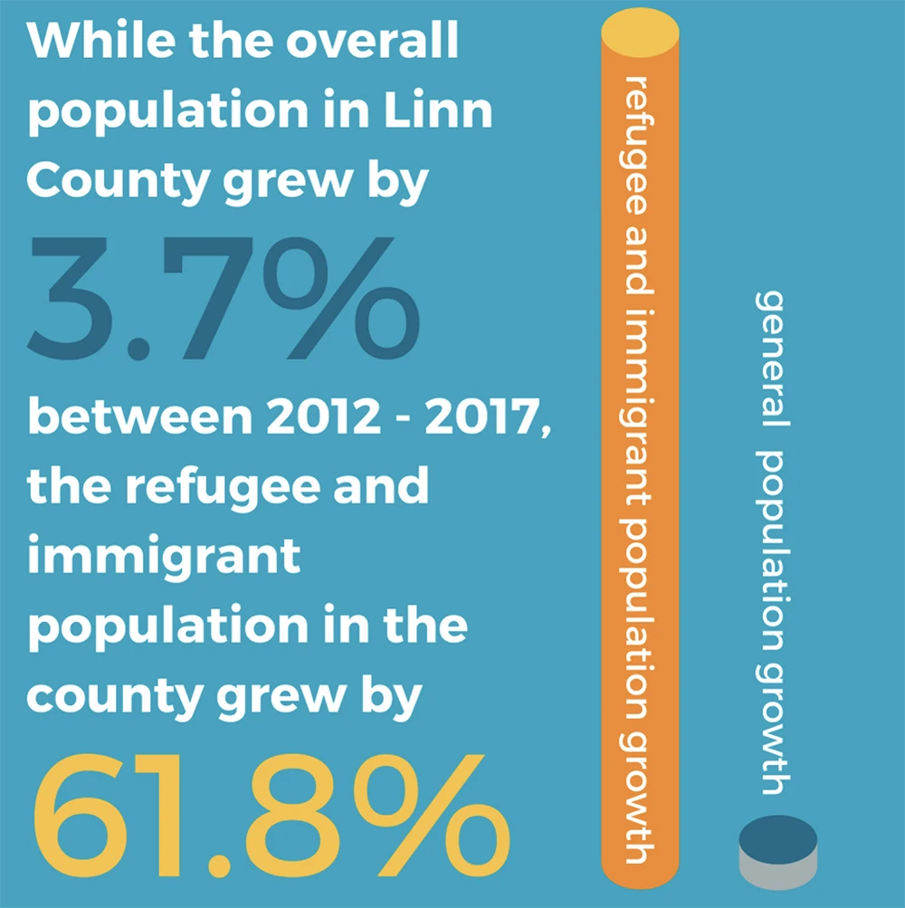 Refugee Infographic